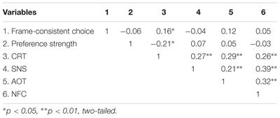 Cognitive Style and Frame Susceptibility in Decision-Making